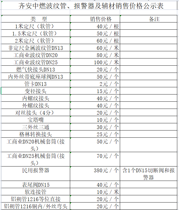 齊安中燃波紋管、報警器及輔材銷售價格公示表.png